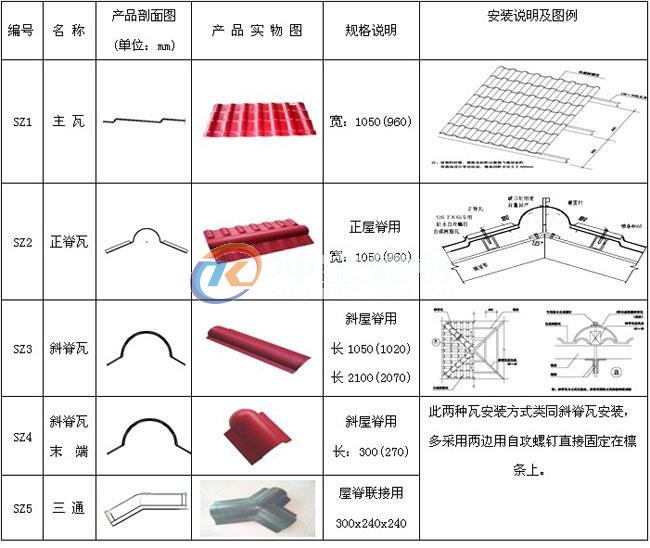 合成樹脂瓦的施工方法及注意事項(xiàng)