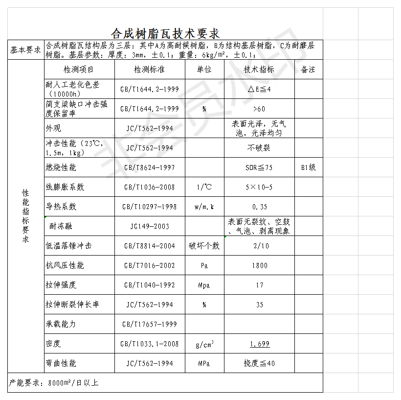 白底樹脂瓦質(zhì)量好？揭開各白底樹脂瓦的秘密，曝光真相，還原事實(shí)