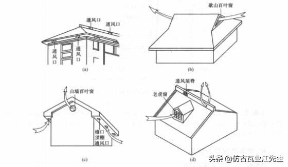 樹脂瓦屋面內(nèi)部有冷凝水怎么辦？