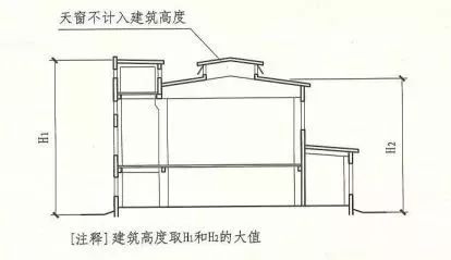 記住“361”，讓建筑高度計(jì)算全變送分題！